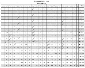 برنامه هفتگی دبیرستان ماندگار و نمونه دولتی هراتی سال تحصیلی 1404-1403